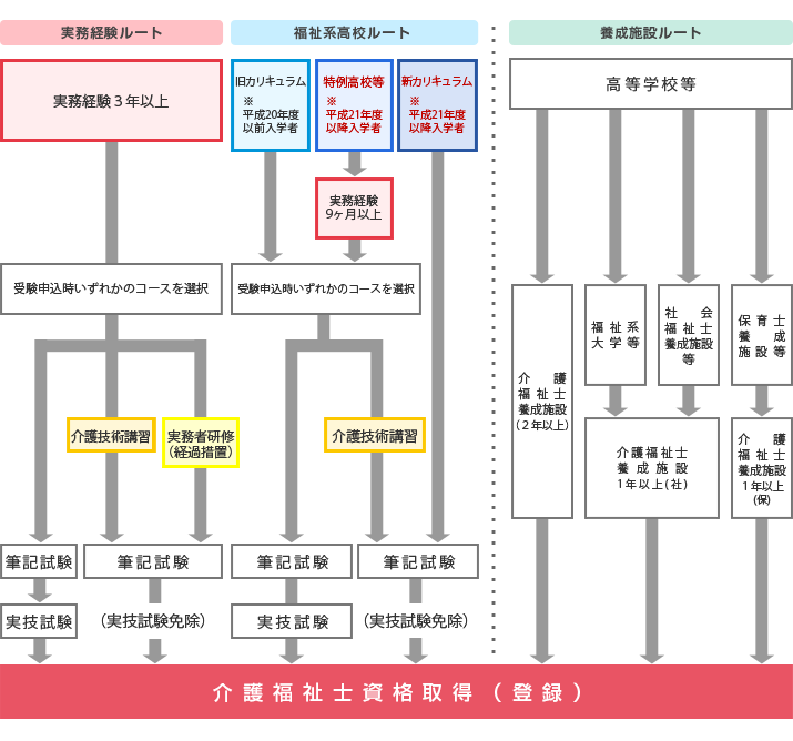 By: 社会福祉振興・試験センター